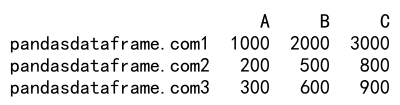 Pandas loc column 的详细介绍与应用