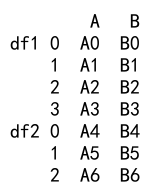 如何使用 Pandas 的concat函数来合并两个 DataFrame