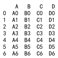 Pandas concat axis 详解