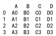 Pandas concat axis 详解