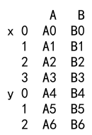 Pandas concat axis 详解