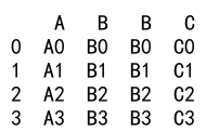 Pandas concat dataframes