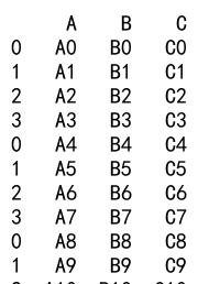 如何使用 Pandas 的concat函数来合并一个列表中的多个 DataFrame