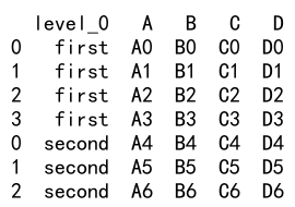 Pandas Concat 和 Reset Index 详解