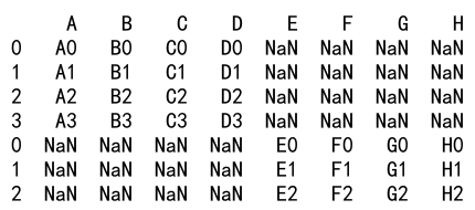 如何使用 Pandas 的concat函数来合并两个 DataFrame