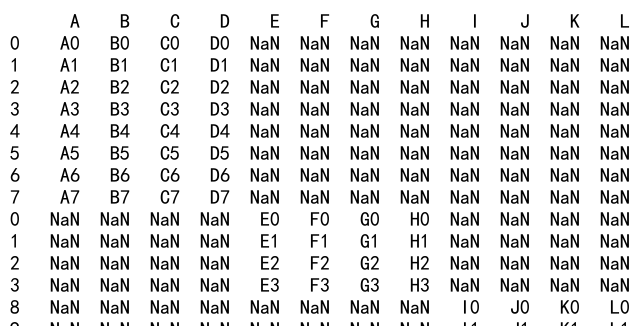 如何使用 Pandas 的concat函数来合并两个 DataFrame