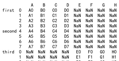 如何使用 Pandas 的concat函数来合并两个 DataFrame