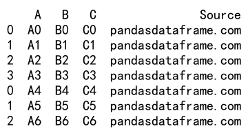 pandas concat两个DataFrame垂直合并