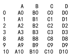 Pandas concat vs append