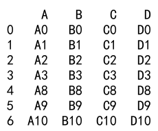 Pandas concat vs append