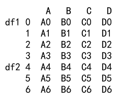 Pandas concat vs merge