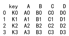 Pandas concat vs merge