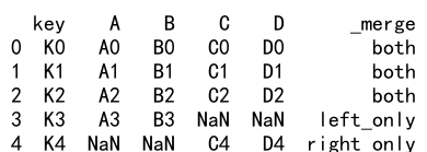 Pandas concat vs merge