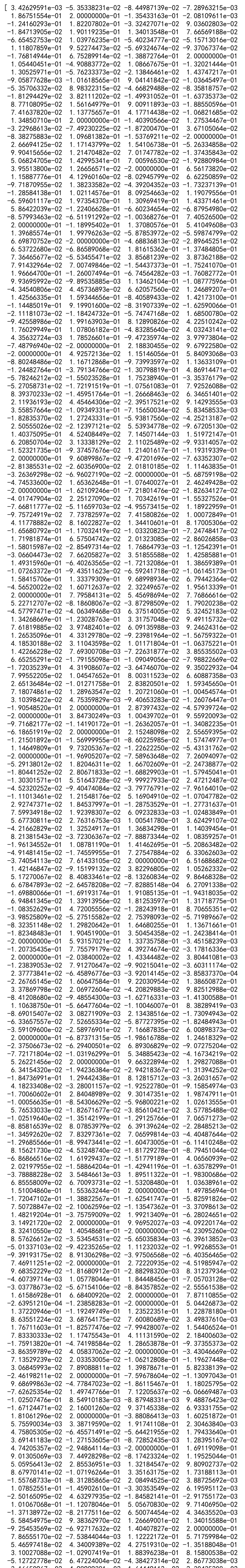 Numpy Clip by Value