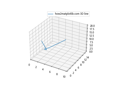 如何使用Matplotlib绘制简单的3D线条