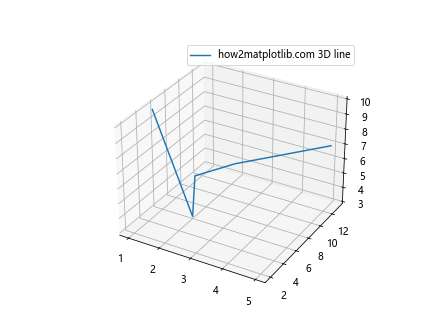 如何使用Matplotlib绘制简单的3D线条