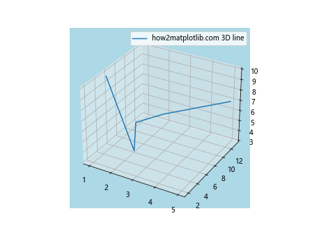 如何使用Matplotlib绘制简单的3D线条