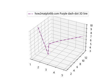 如何使用Matplotlib绘制简单的3D线条