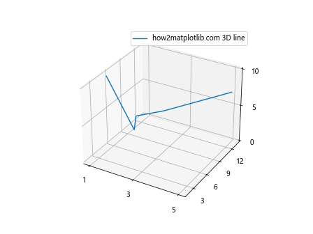 如何使用Matplotlib绘制简单的3D线条