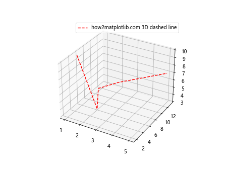 如何使用Matplotlib绘制简单的3D线条