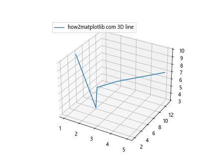 如何使用Matplotlib绘制简单的3D线条