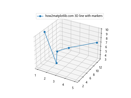 如何使用Matplotlib绘制简单的3D线条