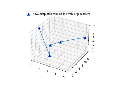 如何使用Matplotlib绘制简单的3D线条