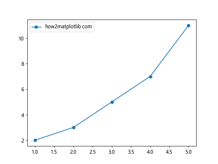 如何让Matplotlib.pyplot停止强制应用标记样式