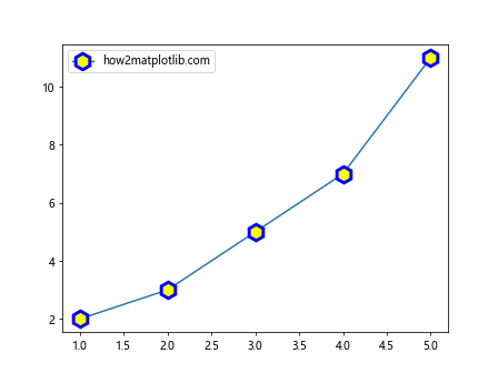 如何让Matplotlib.pyplot停止强制应用标记样式