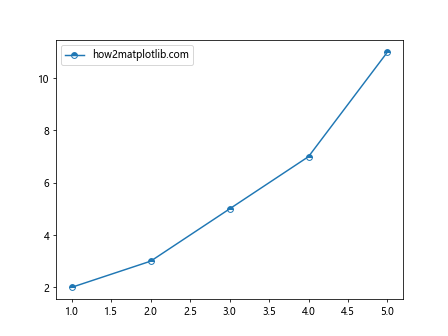 如何让Matplotlib.pyplot停止强制应用标记样式