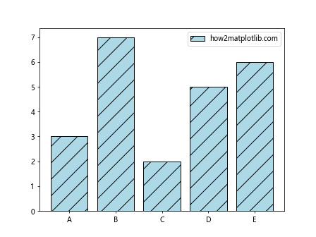 如何让Matplotlib.pyplot停止强制应用标记样式