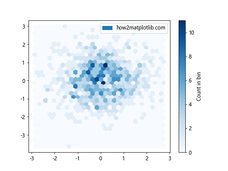 如何让Matplotlib.pyplot停止强制应用标记样式