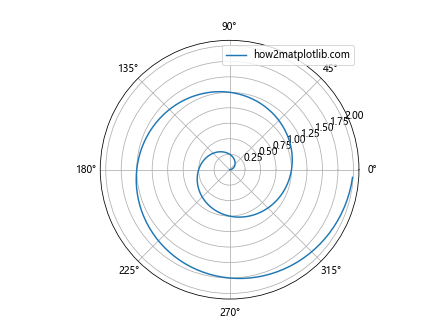 如何让Matplotlib.pyplot停止强制应用标记样式