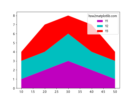 如何让Matplotlib.pyplot停止强制应用标记样式