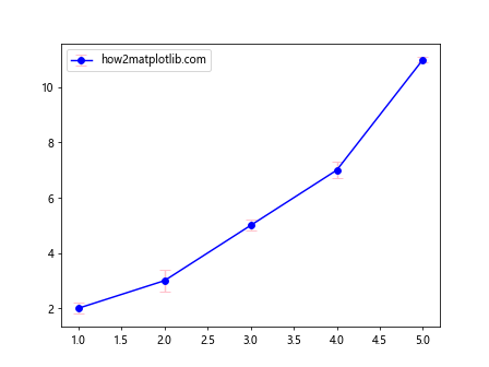 如何让Matplotlib.pyplot停止强制应用标记样式