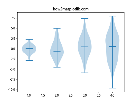 如何让Matplotlib.pyplot停止强制应用标记样式