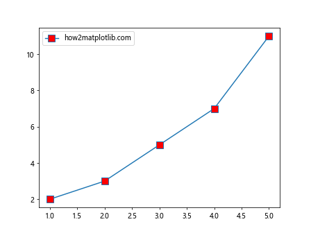 如何让Matplotlib.pyplot停止强制应用标记样式