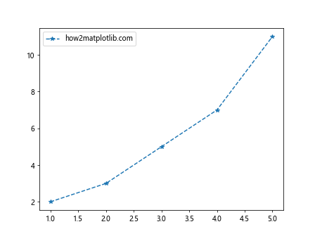 如何让Matplotlib.pyplot停止强制应用标记样式