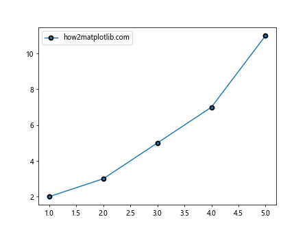 如何让Matplotlib.pyplot停止强制应用标记样式