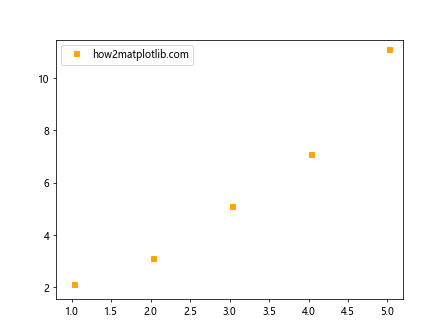 如何让Matplotlib.pyplot停止强制应用标记样式