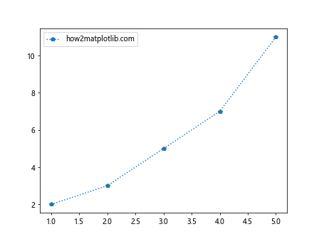 如何让Matplotlib.pyplot停止强制应用标记样式