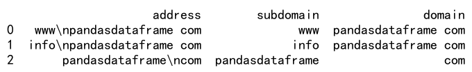 如何使用Pandas库进行字符串分割