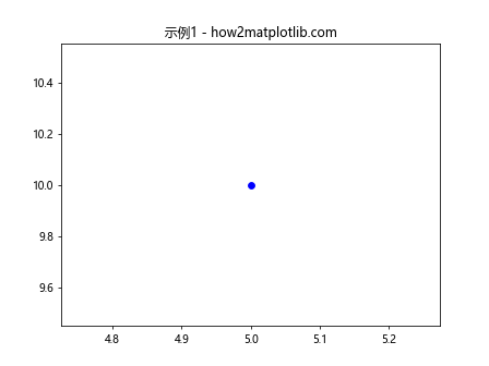 如何在Matplotlib Python中绘制单个点