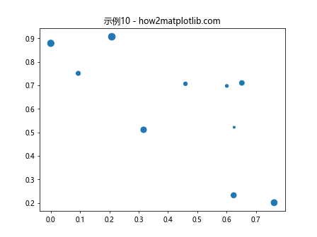 如何在Matplotlib Python中绘制单个点