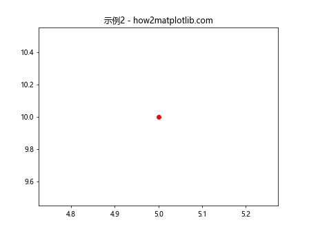 如何在Matplotlib Python中绘制单个点