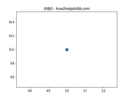 如何在Matplotlib Python中绘制单个点