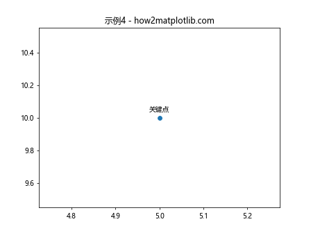 如何在Matplotlib Python中绘制单个点