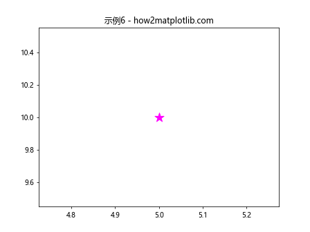 如何在Matplotlib Python中绘制单个点