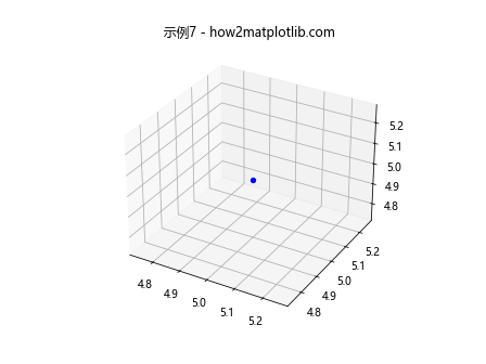 如何在Matplotlib Python中绘制单个点