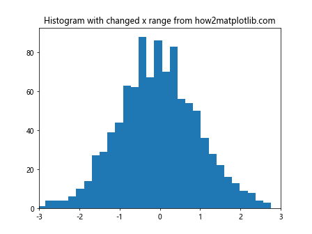使用Python Matplotlib更改直方图的X轴范围